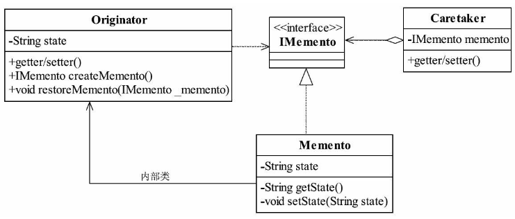 备忘录模式类图.png