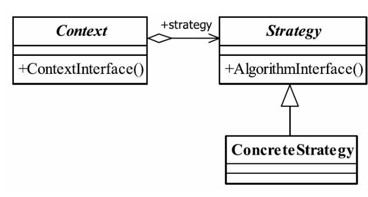 策略模式通用类图.png