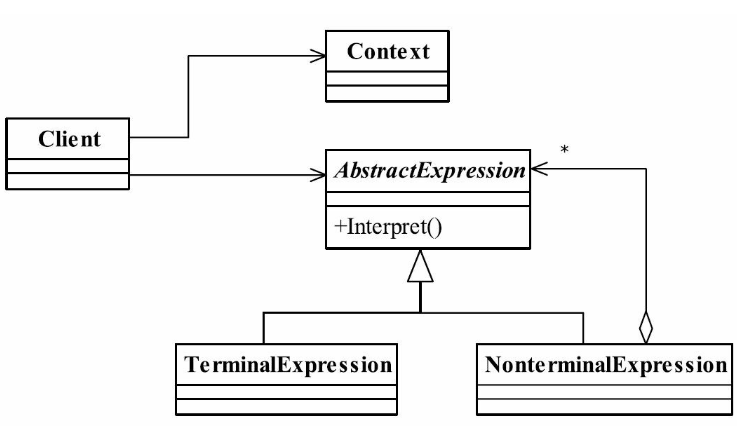 解释器模式类图.png